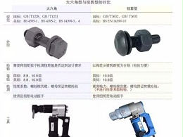 扭剪螺栓与大六角螺栓的区别？