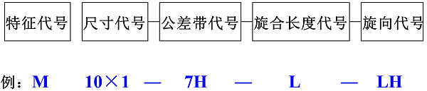 螺纹常识，这一次搞全了